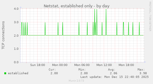 Netstat, established only